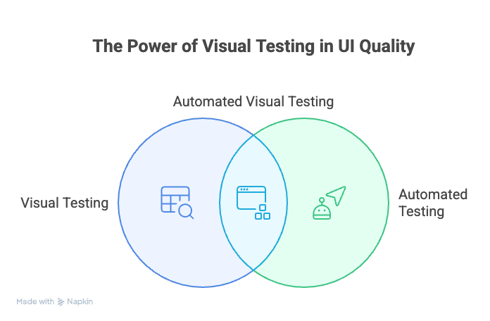 Overcoming the Challenges of Complex UI Testing in 2026.png
