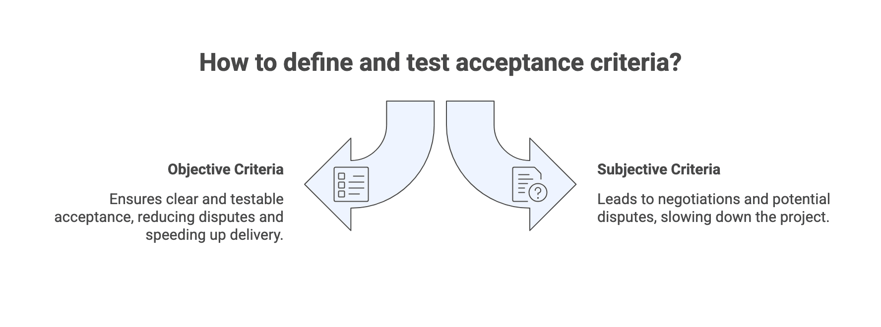 How to define and test acceptance criteria?