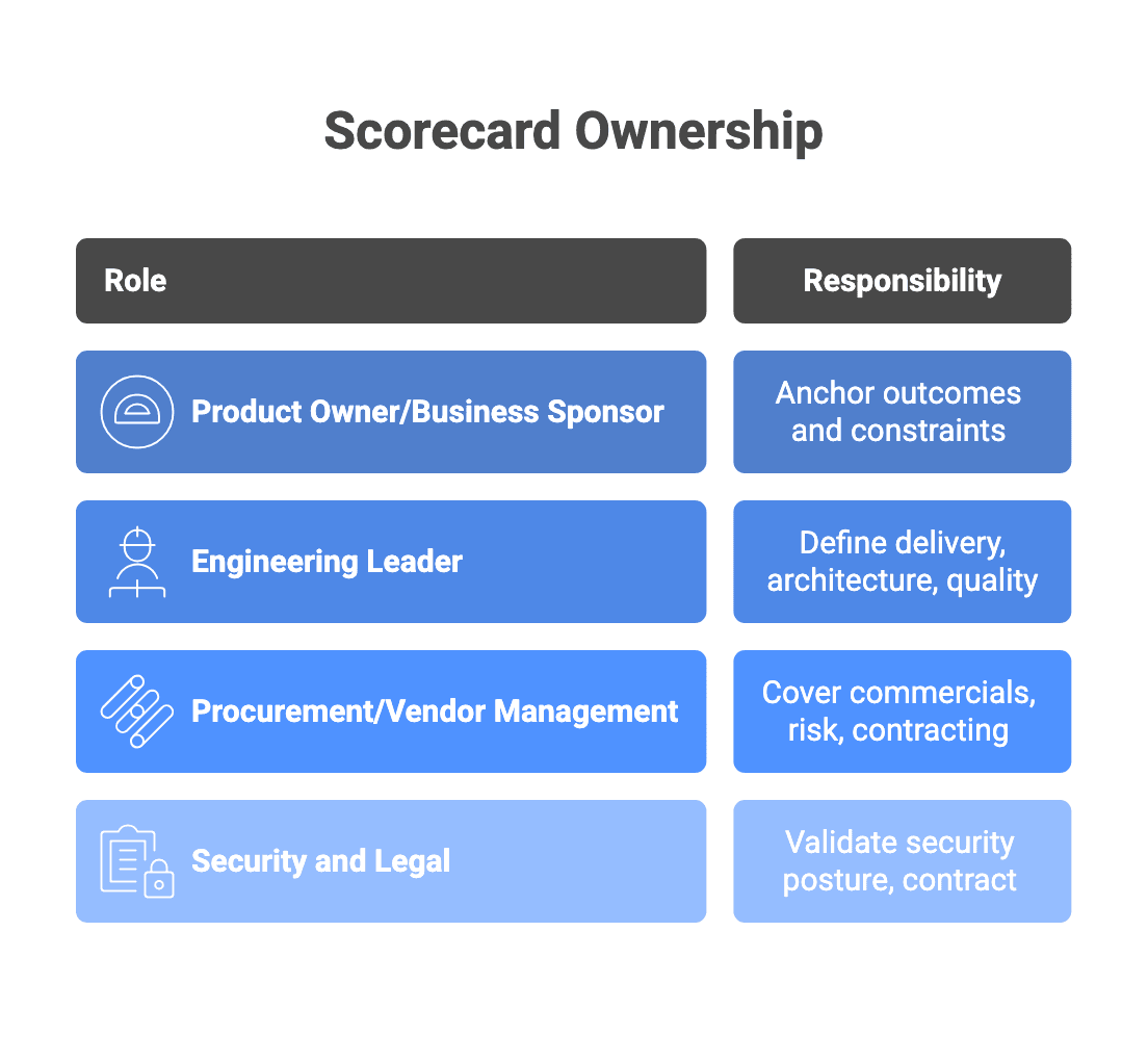 Scorecard Ownership