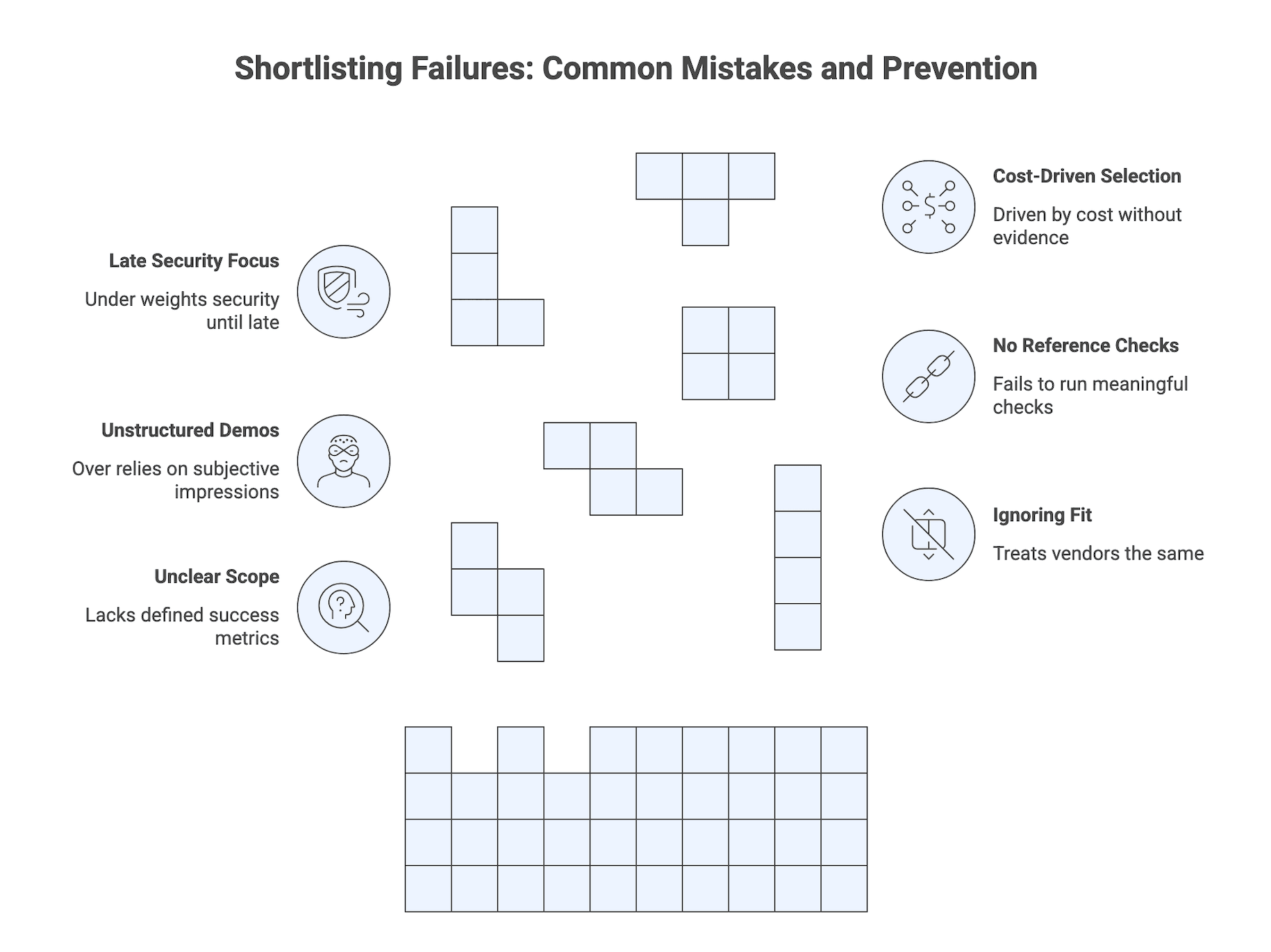 Shortlisting Failures: Common Mistakes and Prevention