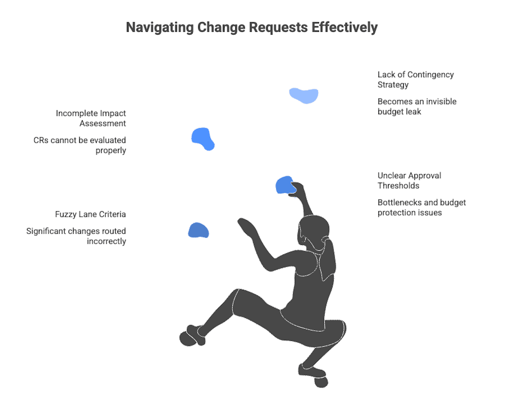 Navigating Change Requests Effectively