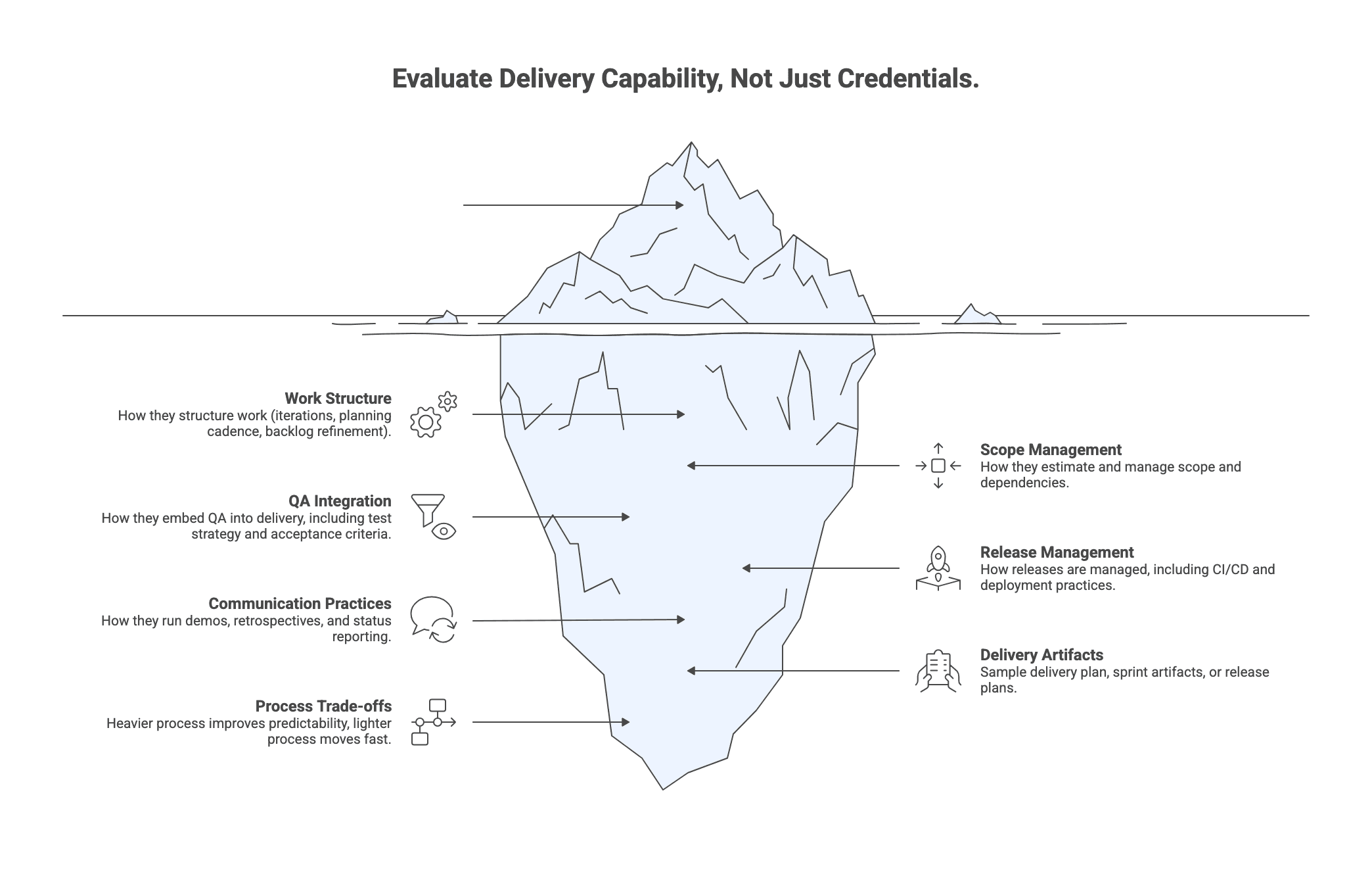 Evaluate Delivery Capability, Not Just Credentials