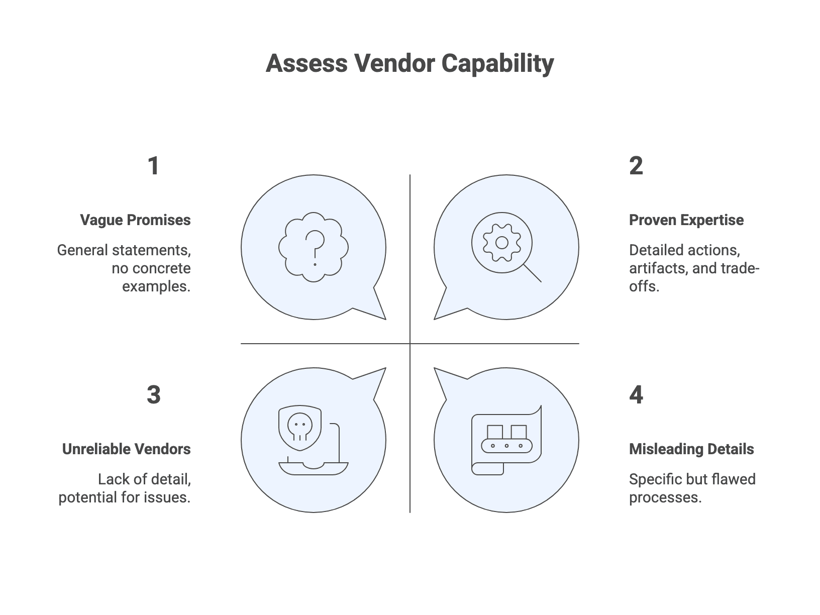 US Buyer’s Guide_ How to Choose a Custom Software Development Partner (2026) - visual selection (23).png