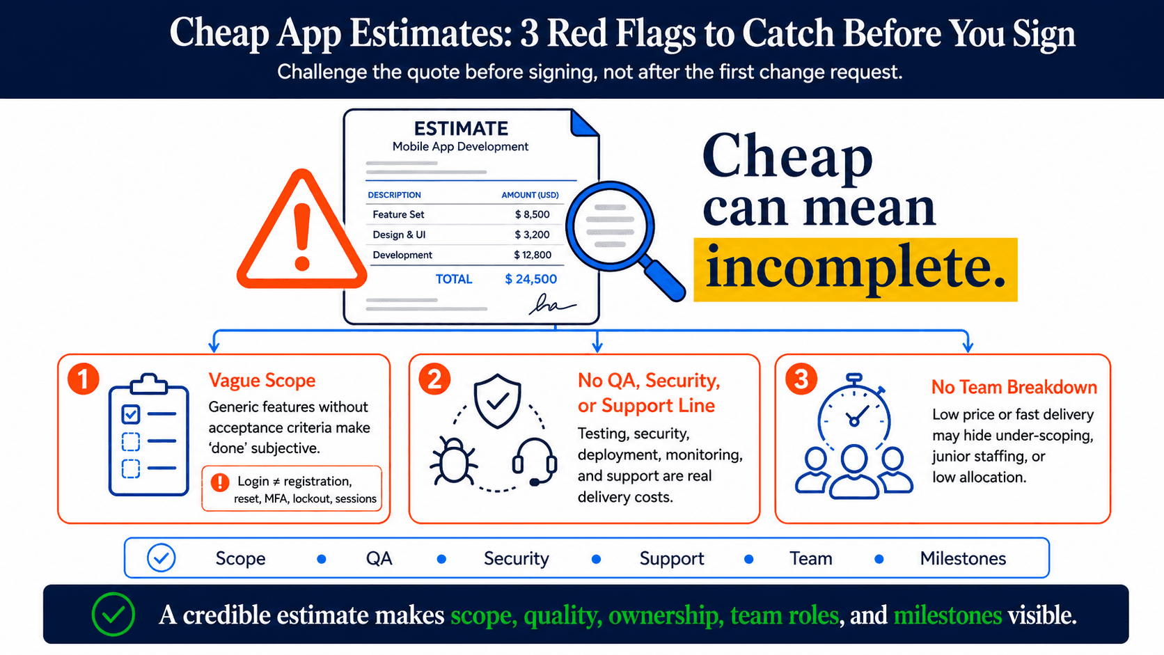 Red flags in app development cost estimates